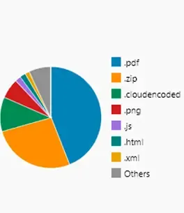 File Type Distribution (Light Theme)