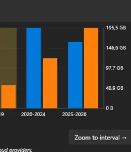 Storage Usage History (Dark Theme)
