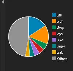 Detailed file type analysis in Air Cloud Analyzer